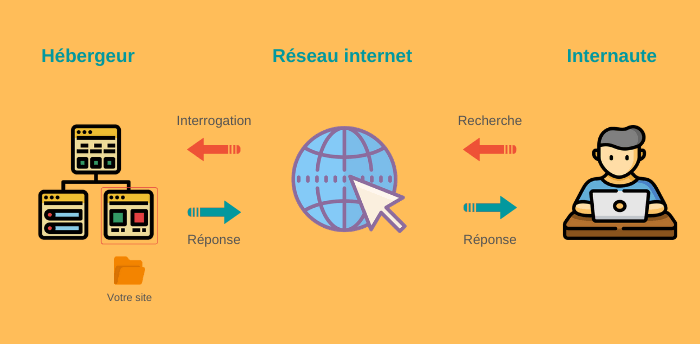 hébergeur web